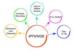 Découvrez les Nombreux Avantages de l’IPTV